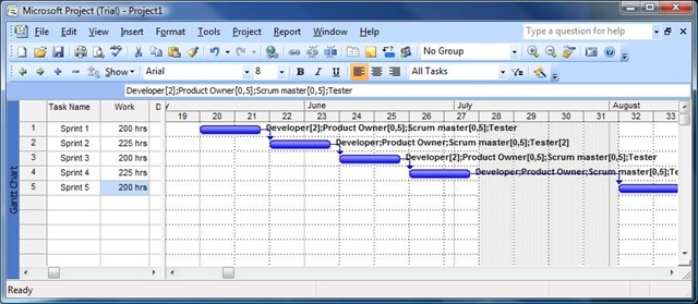 Agile Template For Microsoft Project