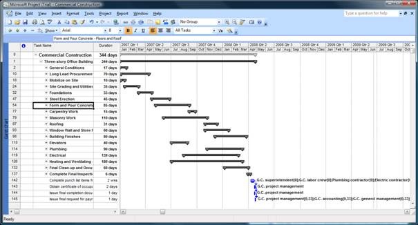 How To Use Agile Gantt Chart